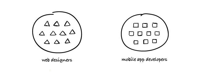 ab testing non-homogeneus groups illustration