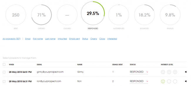 Woodpecker stats dashboard