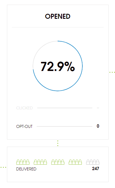 Woodpecker stats dashboard