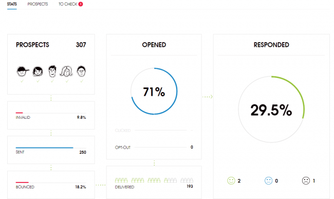 How to check campaign stats in Woodpecker