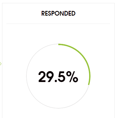 Woodpecker stats dashboard