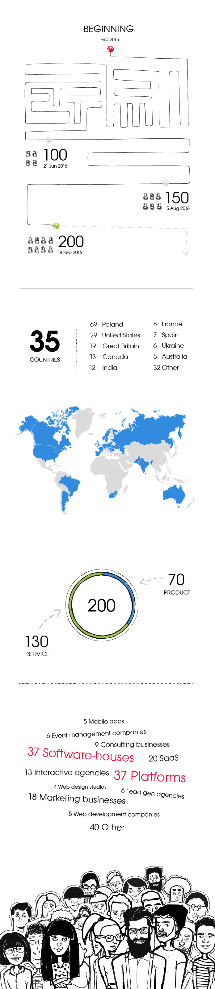 22.09.2016_200+customers at woodpecker.co - BLOG