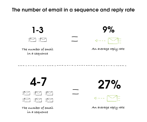 Reduce Cold Email Bounce Rate