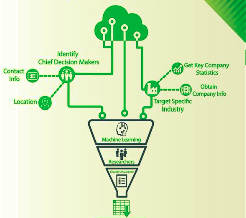 cloudlead.io data-analysis selling process graph