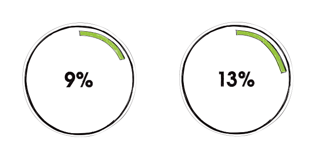 Une image des statistiques des e-mails de suivi