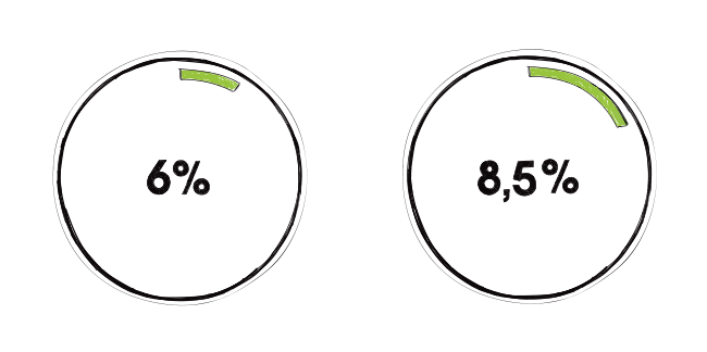 Ein Bild der Statistiken über Folge-E-Mails