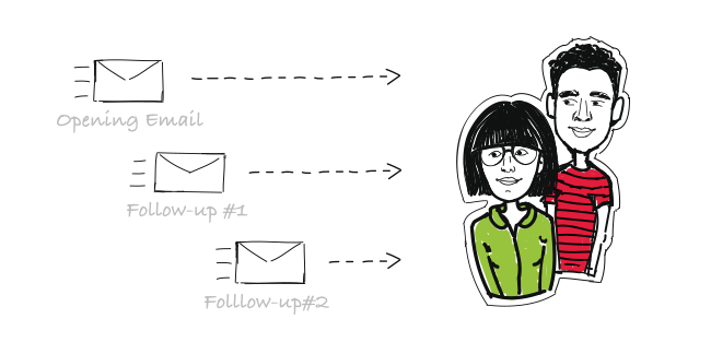 A picture showing that the most optimal number of follow-ups is 2-3