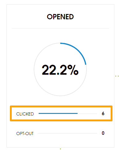 screenshot of stats board in woodpecker