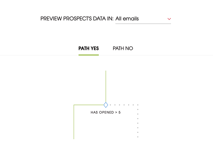 How to create If-campaigns in Woodpecker 