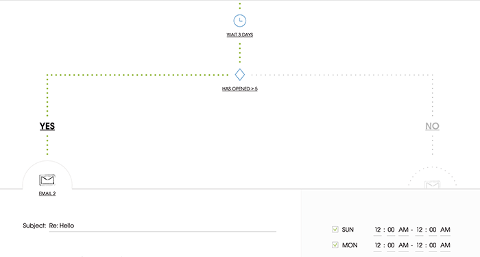 How to create If-campaigns in Woodpecker