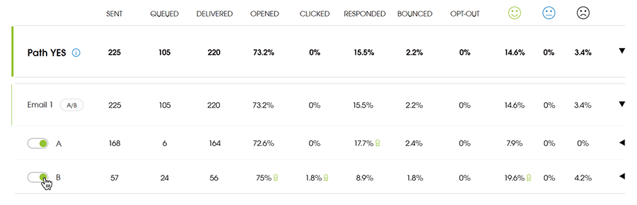How to A/B test cold emails?