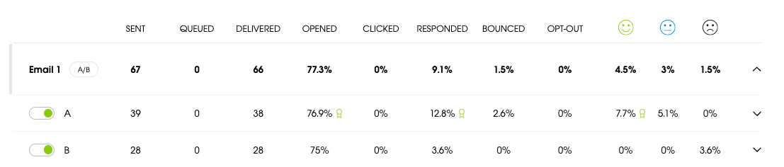 cold email stats