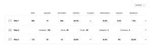 view of stats in woodpecker