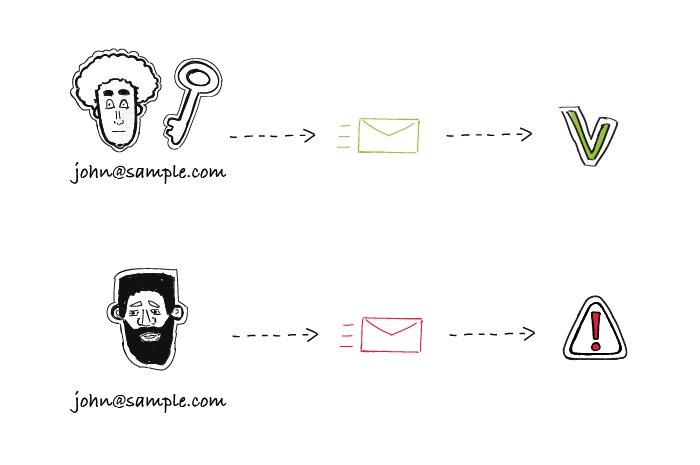 como configurar dkim e spf