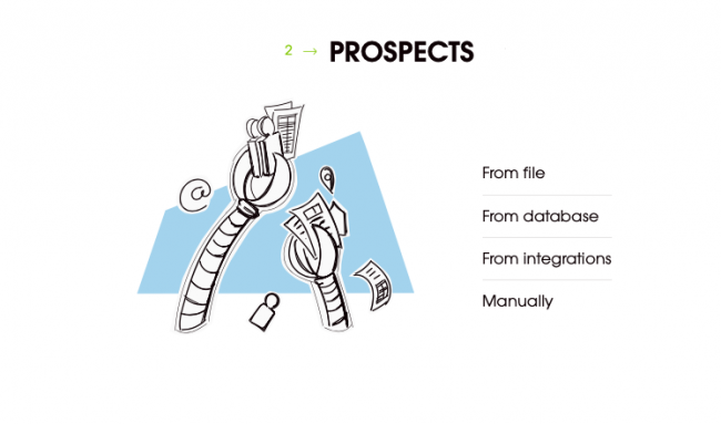 importing prospects into Woodpecker