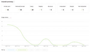 measure deliverability - Woodpecker Deliverability Monitor