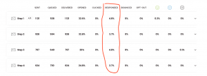 Woodpecker - reply rate in stats view