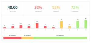 NPS survey results