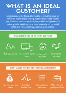 ideal-customer-profile