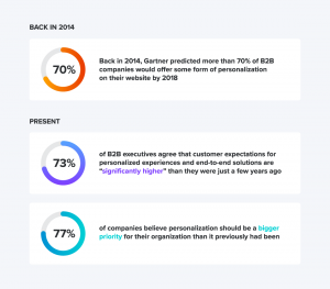 personalization data