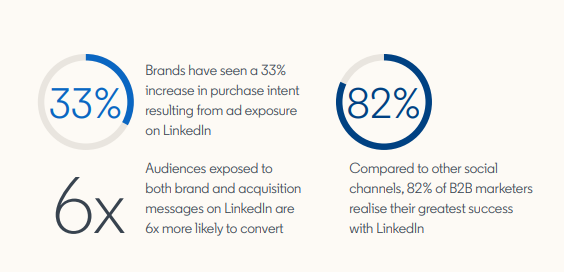 LinkedIn Contact Export Tools: 7 Effective Tools for 2022