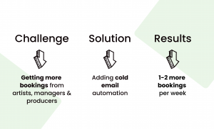 MooseCat Recording case study - challenge, solution, results