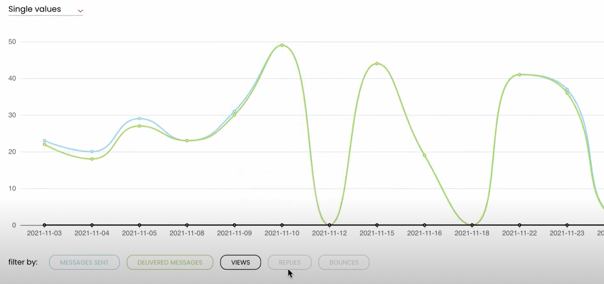 Track your email sending process and monitor deliverability trends with the Deliverability Monitor.