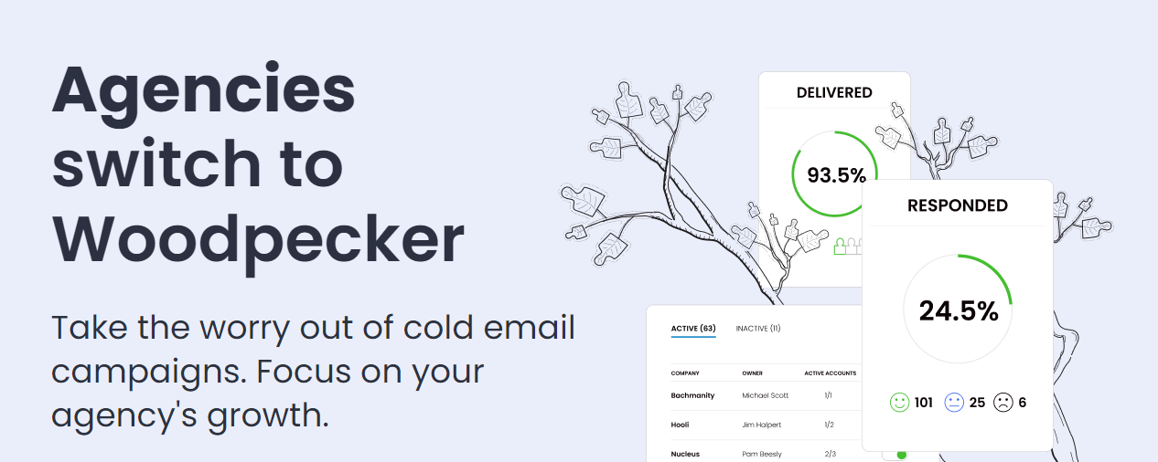 Proper Email Format: Create Professional Emails
