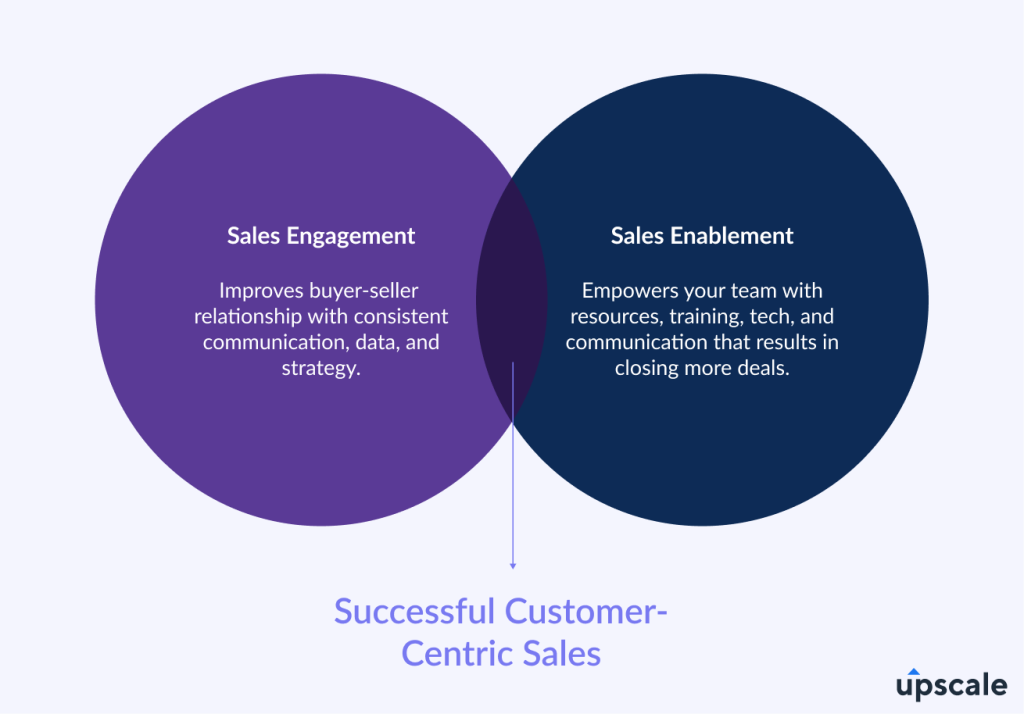 sales engagement vs sales enablement