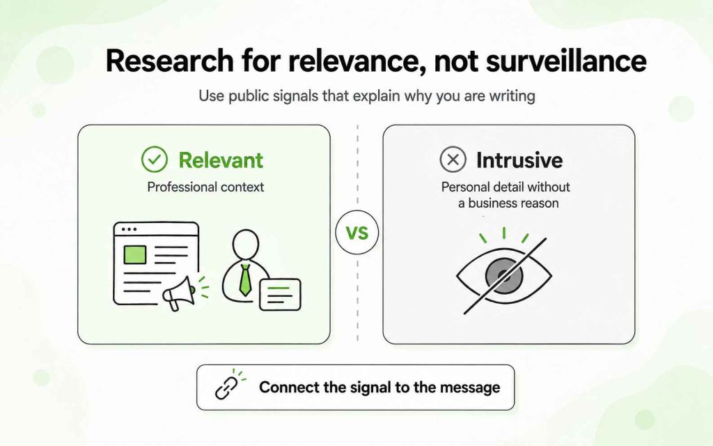 Relevant professional research compared with intrusive personalization based on unrelated personal information.