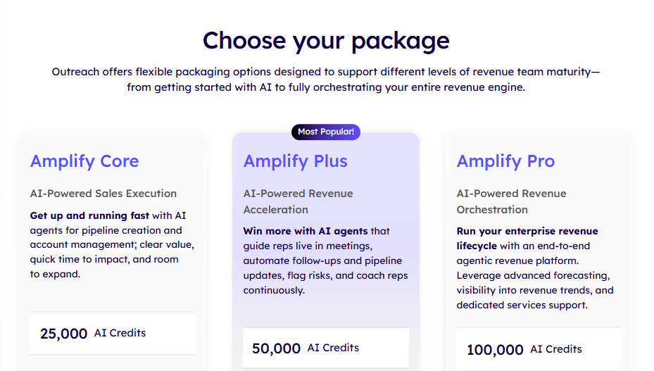Amplify pricing tiers.