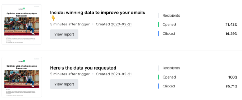 MailerLite A/b test results