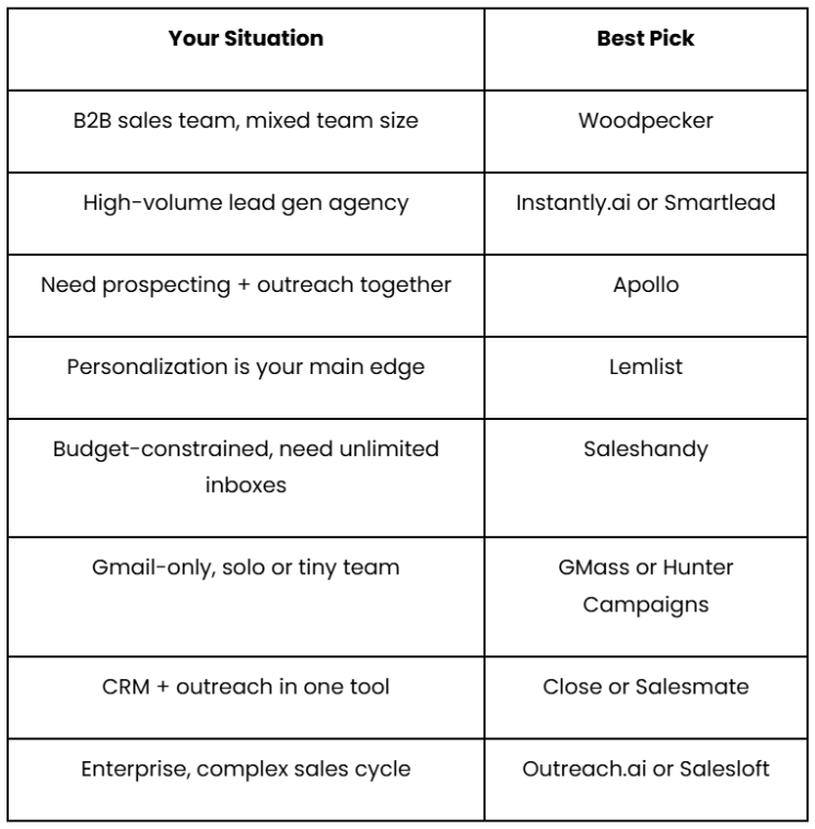 Outreach tools: a table showing the best pick by a use case.