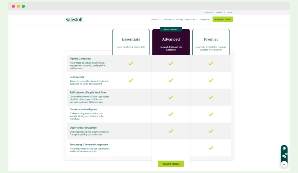 Salesloft pricing