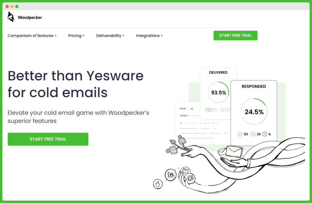 Woodpecker as a Yesware alternative for email tracking