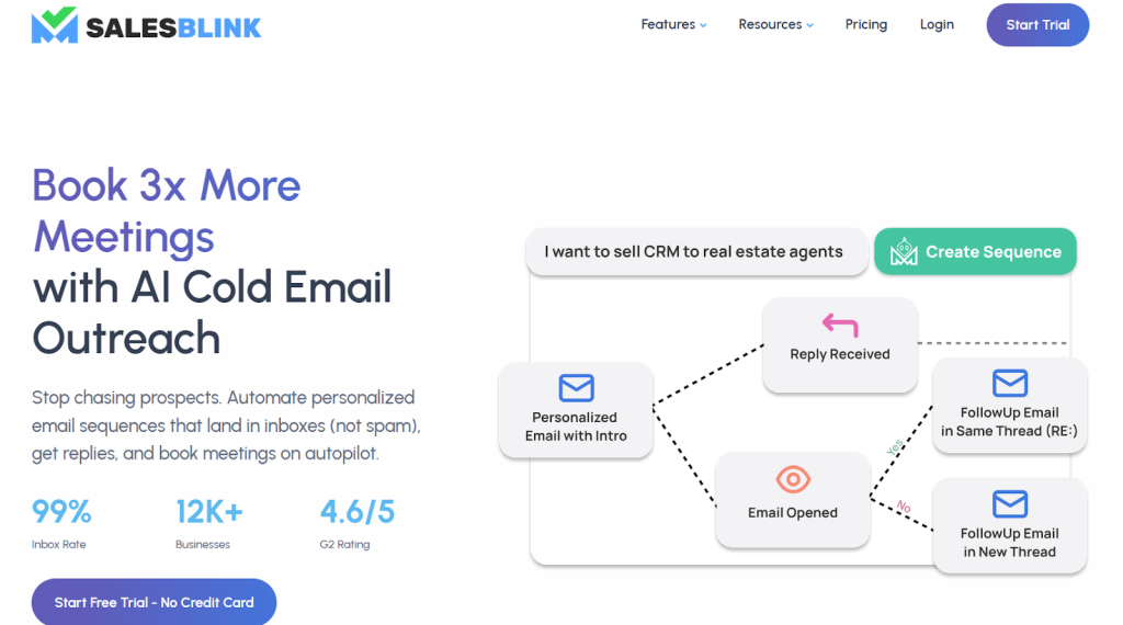 Salesblink - homepage
