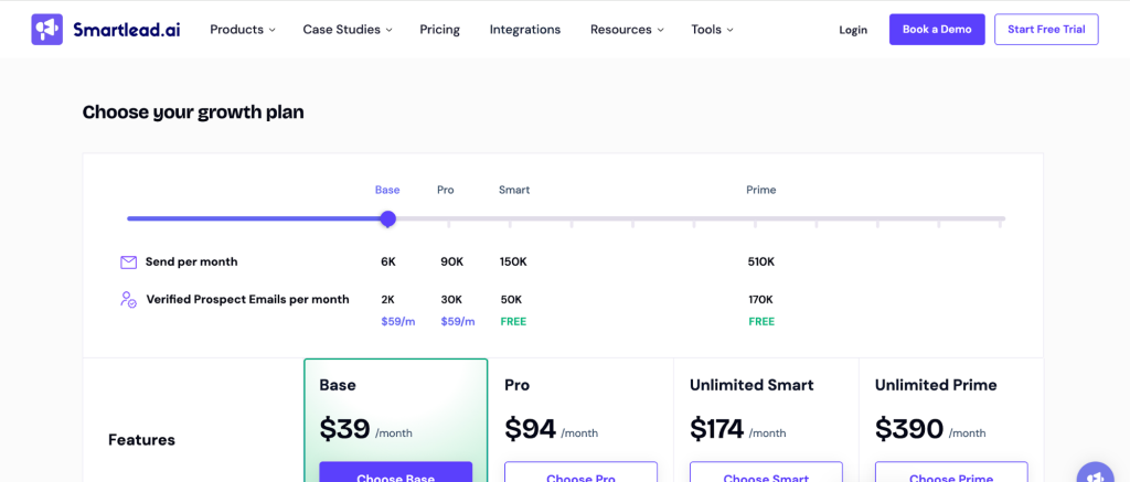 Smartlead pricing page showing Base, Pro, Smart, and Prime plans with send and verified prospect limits.