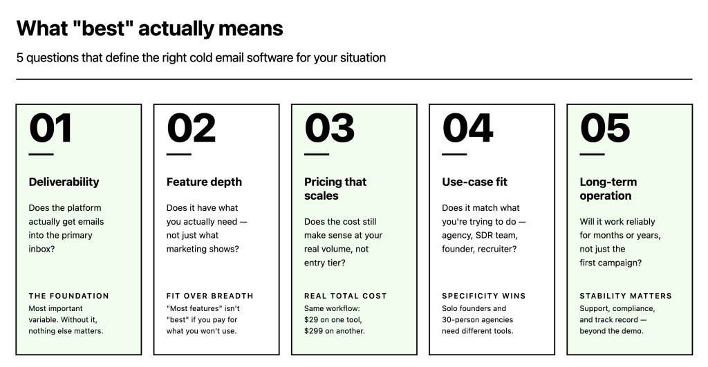right cold email software