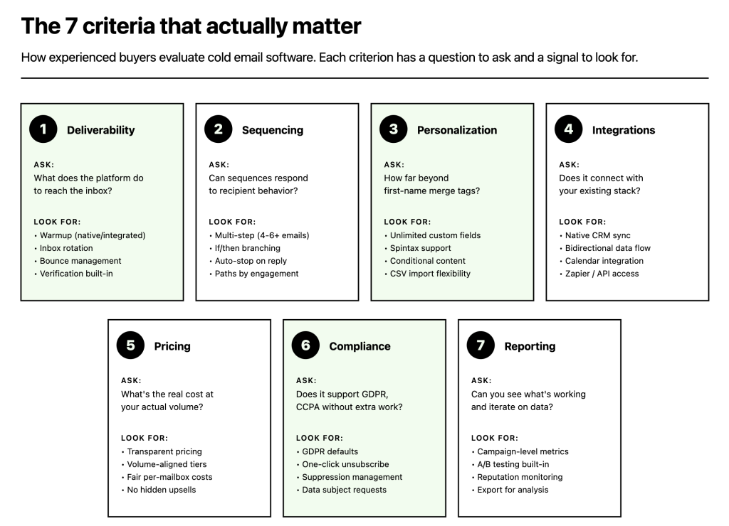 cold email software criteria
