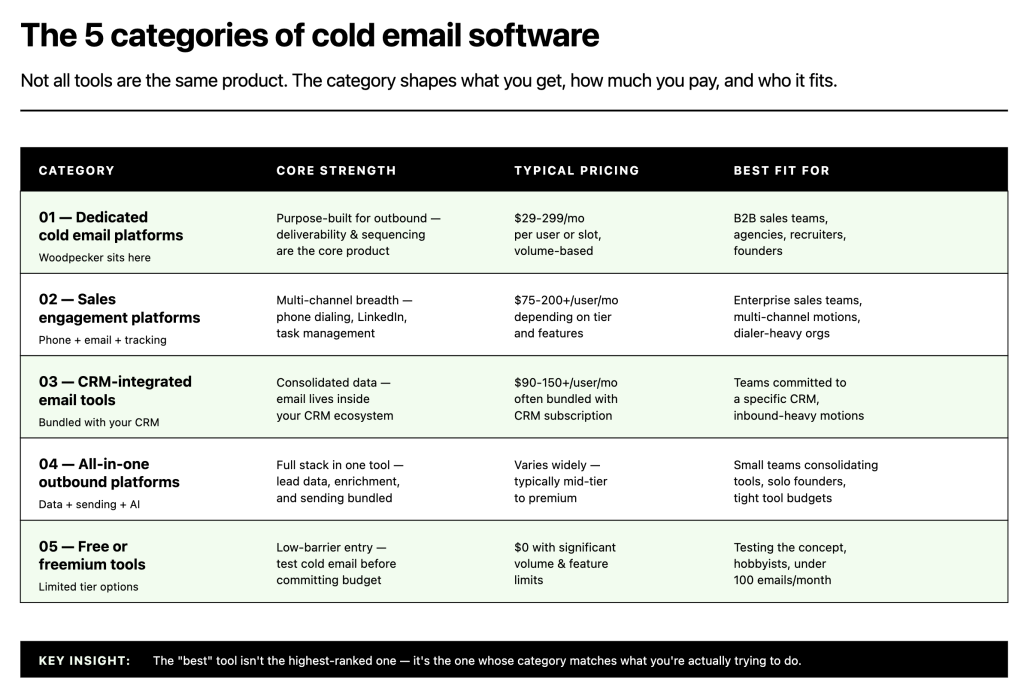 cold email software categories