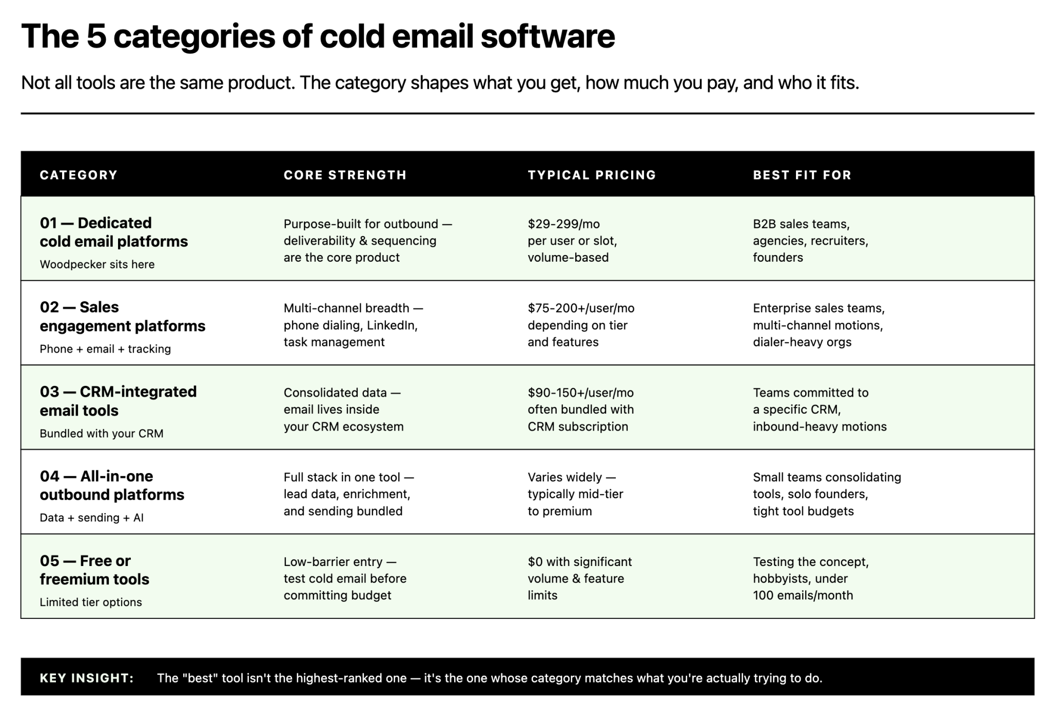 Best Cold Email Software of 2026: Your Buyer's Guide