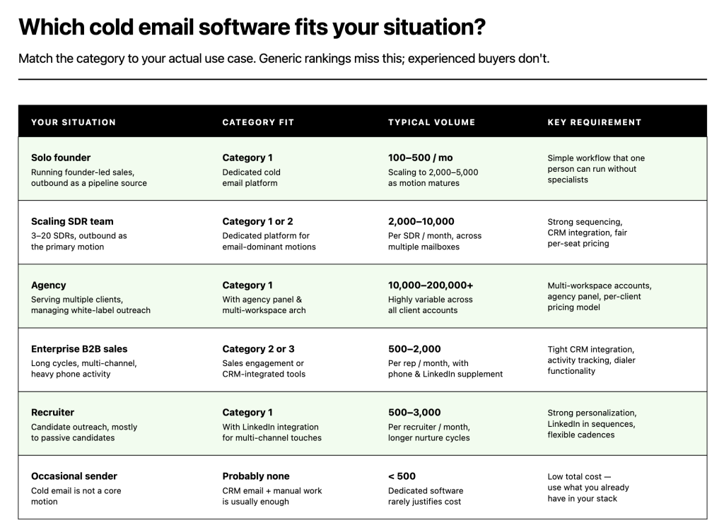 cold email software matrix