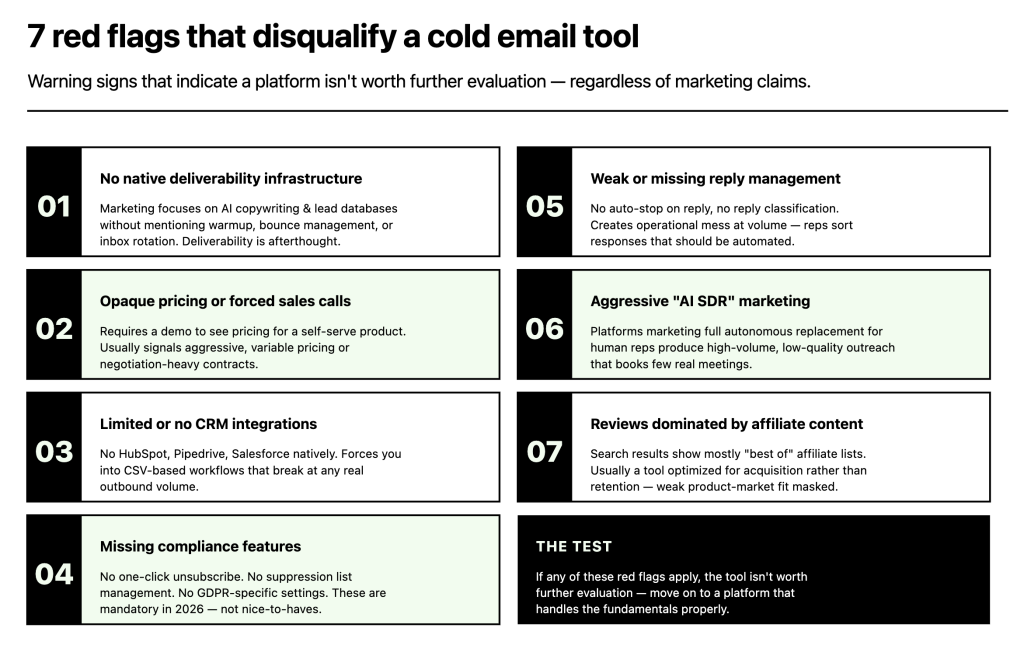 cold email software red flags