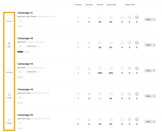 Analytics of sales emails