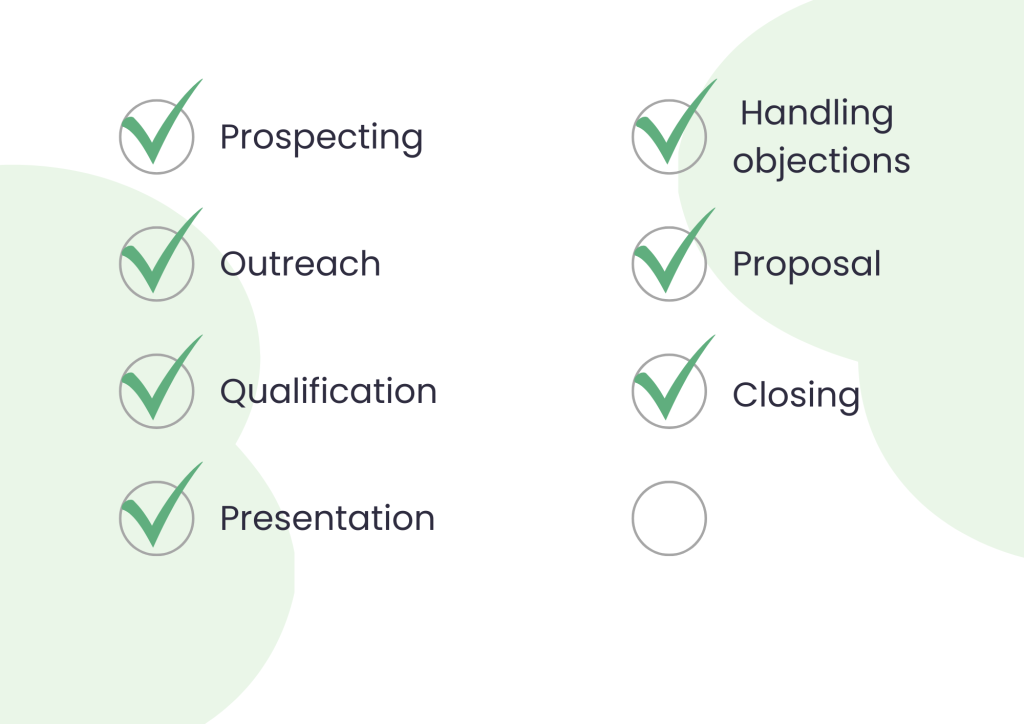 Closing; one of the steps in a sales engagement process.