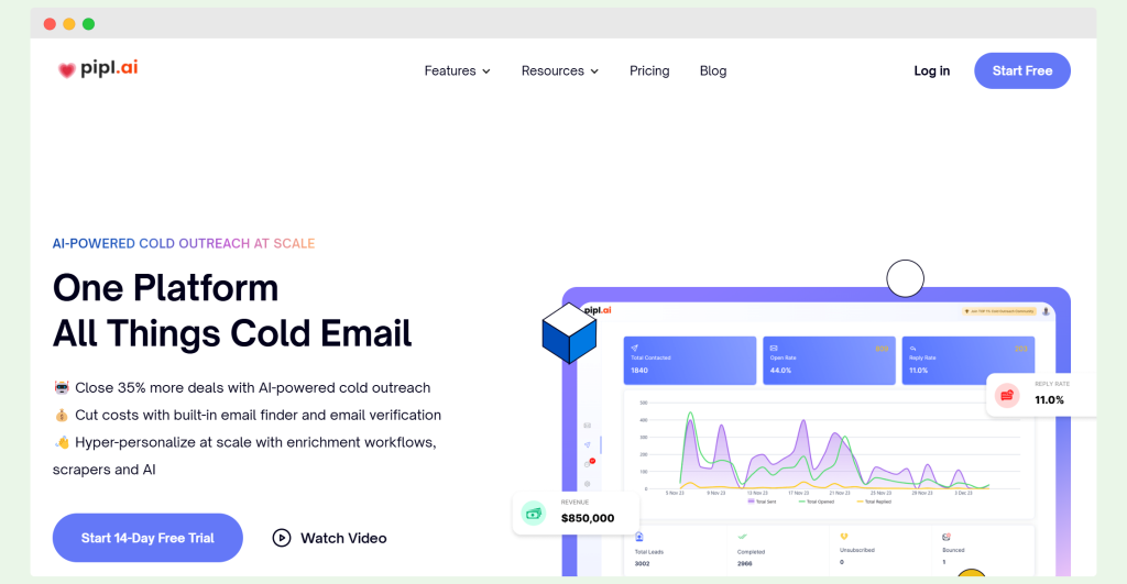 Pipl.ai - a tool with strict compliance protocols