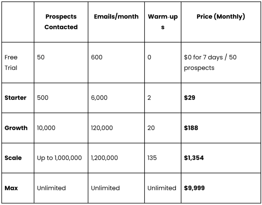 Woodpecker's pricing