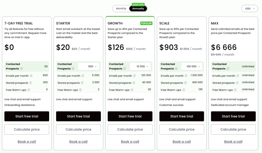 Woodpecker's pricing.