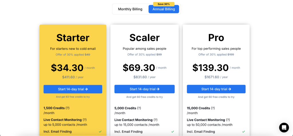 Scalelist pricing plans showing Starter, Scaler, and Pro subscriptions with credits and monitoring features.