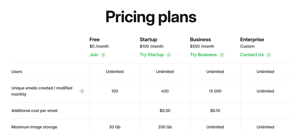 Stripo email pricing plans comparing free, basic, medium, and pro tiers.